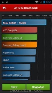 Порівняння Lenovo S850c з іншими смартфонами