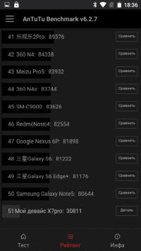 Antutu тест смартфона Doogee X7 Pro