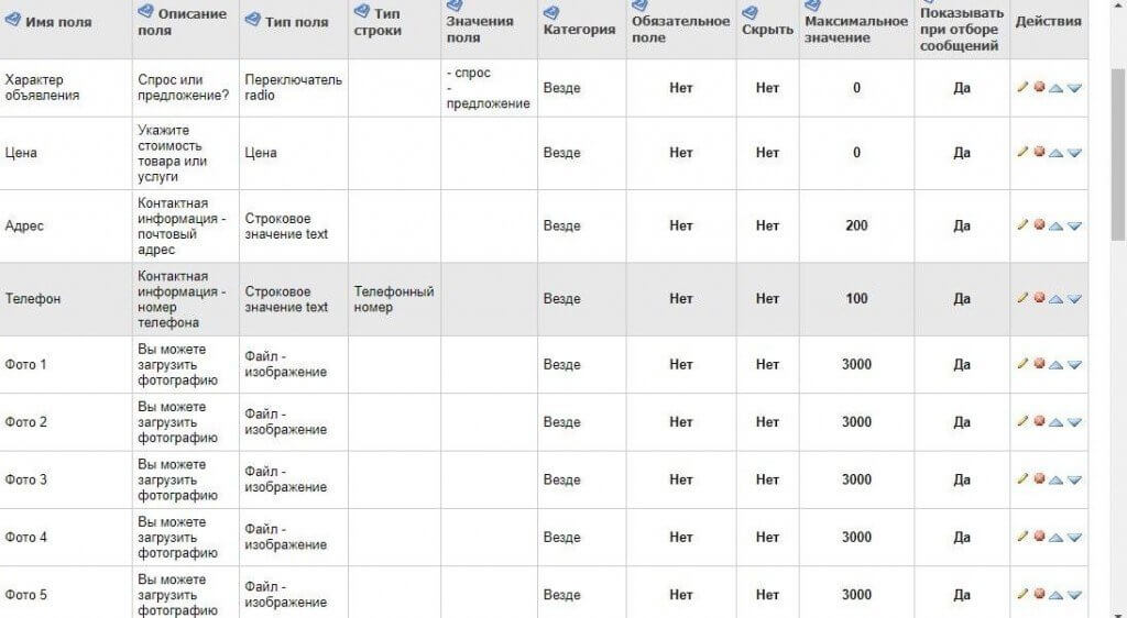 Додаємо потрібні поля оголошень Elite-Board