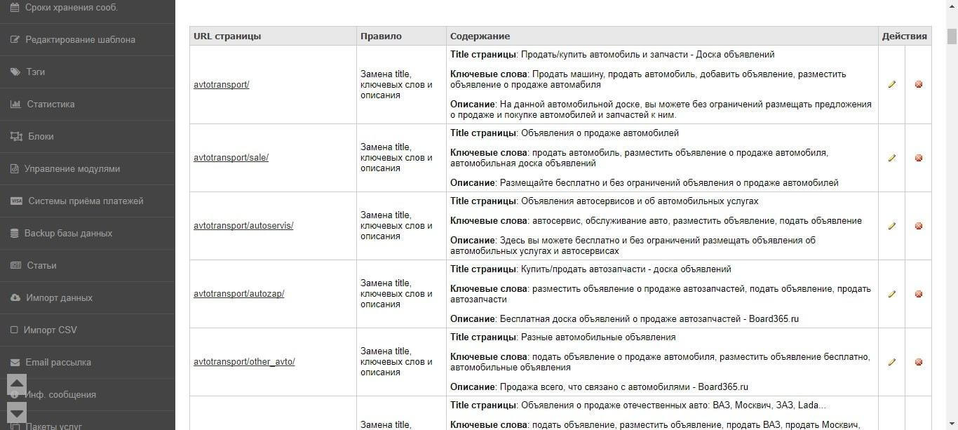 Приклад СЕО-модуля Elite-Board