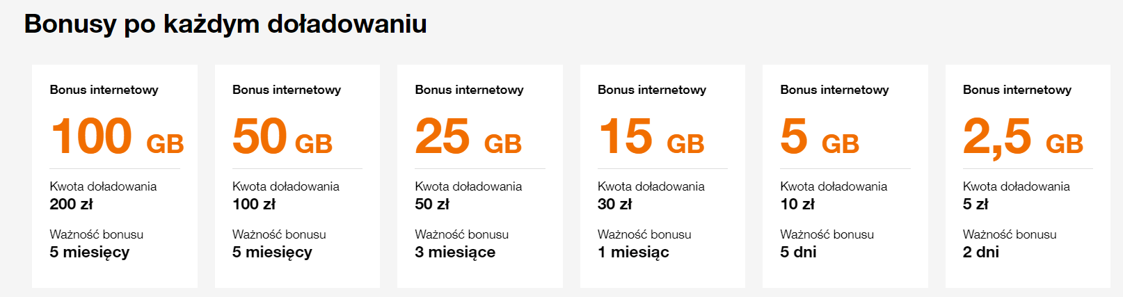 Интернет в Польше от Orange